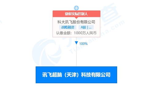 科大訊飛投資成立訊飛超腦，拓展集成電路設(shè)計與信息咨詢業(yè)務