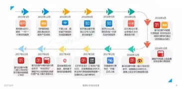 2018，知識付費 已死還是重生？——信息咨詢服務的蛻變之路