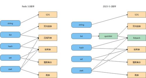 Redis常見數(shù)據(jù)類型及其應(yīng)用場景 數(shù)據(jù)處理與存儲支持服務(wù)