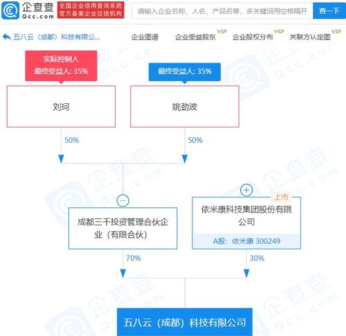 依米康攜手五八農(nóng)業(yè)關(guān)聯(lián)企業(yè)設(shè)立科技新公司，注資3.71億加碼數(shù)據(jù)處理與存儲服務(wù)