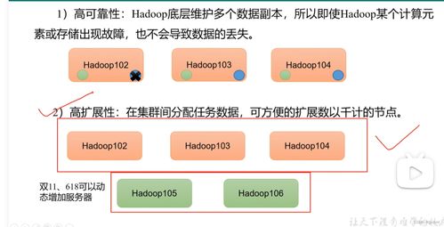 Hadoop 海量數(shù)據(jù)存儲與計算的基石，數(shù)據(jù)處理與存儲的強(qiáng)大支撐