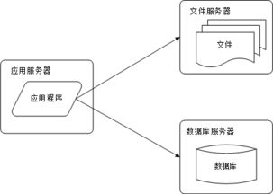 萬變不離其宗 BAT公司架構(gòu)演化歷程中的數(shù)據(jù)處理與存儲支撐