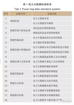 電力大數(shù)據(jù)如何支撐全球能源互聯(lián)網(wǎng)