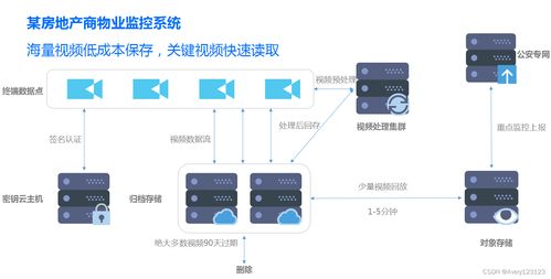從云架構(gòu)師視角解析騰訊云通識 存儲、數(shù)據(jù)庫與數(shù)據(jù)處理支持服務(wù)