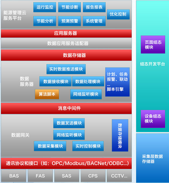 數(shù)據(jù)處理與存儲支持服務(wù)的核心價值與未來趨勢
