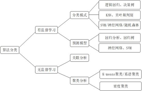 大數(shù)據(jù)導(dǎo)論下的數(shù)據(jù)處理與存儲支持服務(wù)核心解析