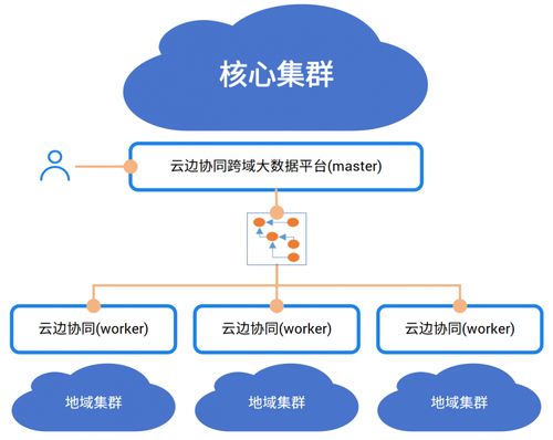 中國電信AI自研成果入選《中央企業(yè)科技創(chuàng)新成果產(chǎn)品手冊（2023年版）》 數(shù)據(jù)處理與存儲支持服務(wù)的新標(biāo)桿